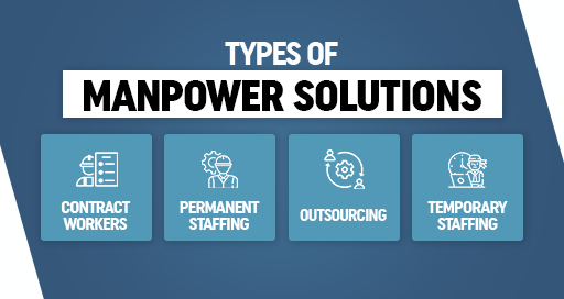 labour supply Solutions
