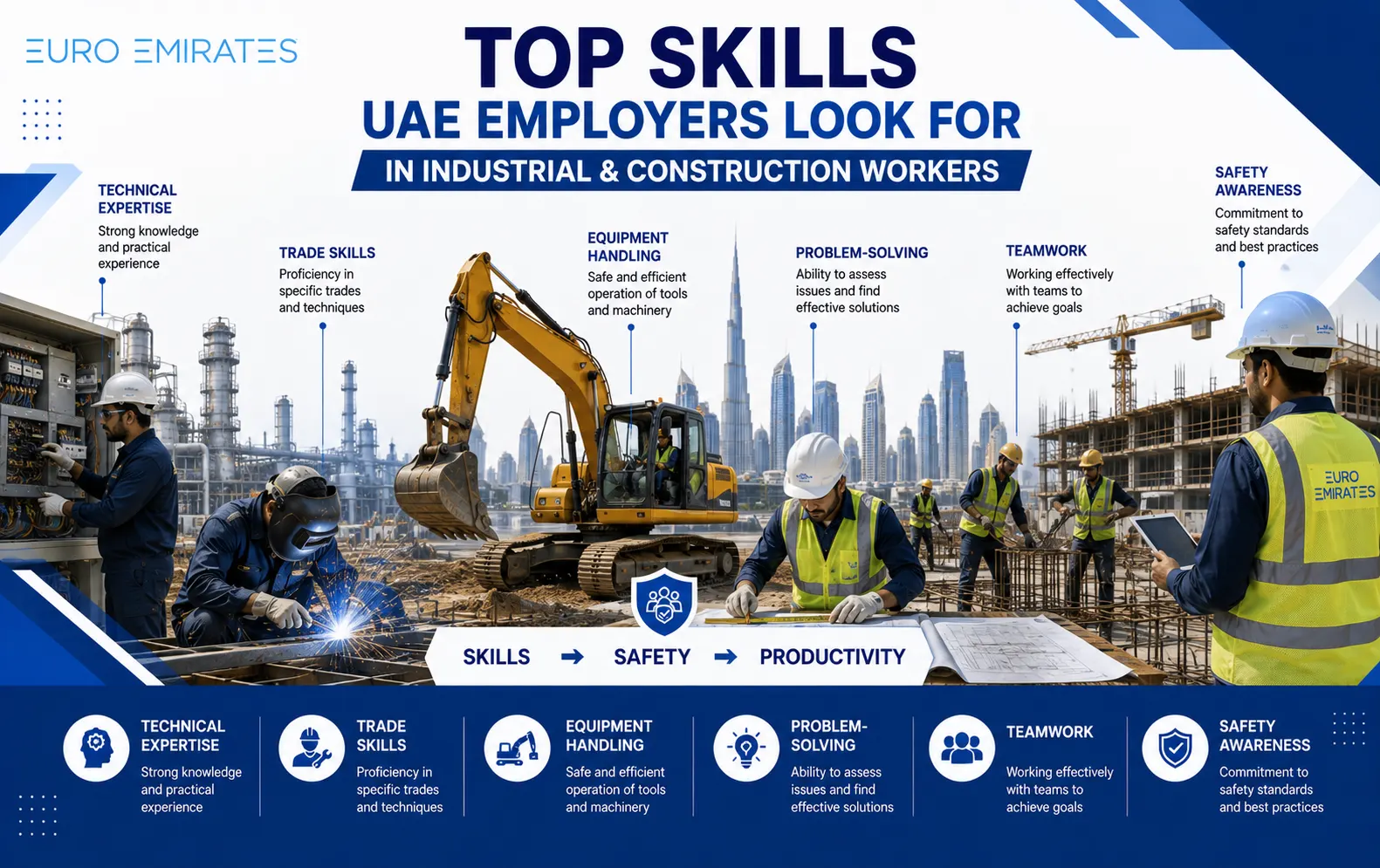 Industrial Manpower Contractors Dubai
