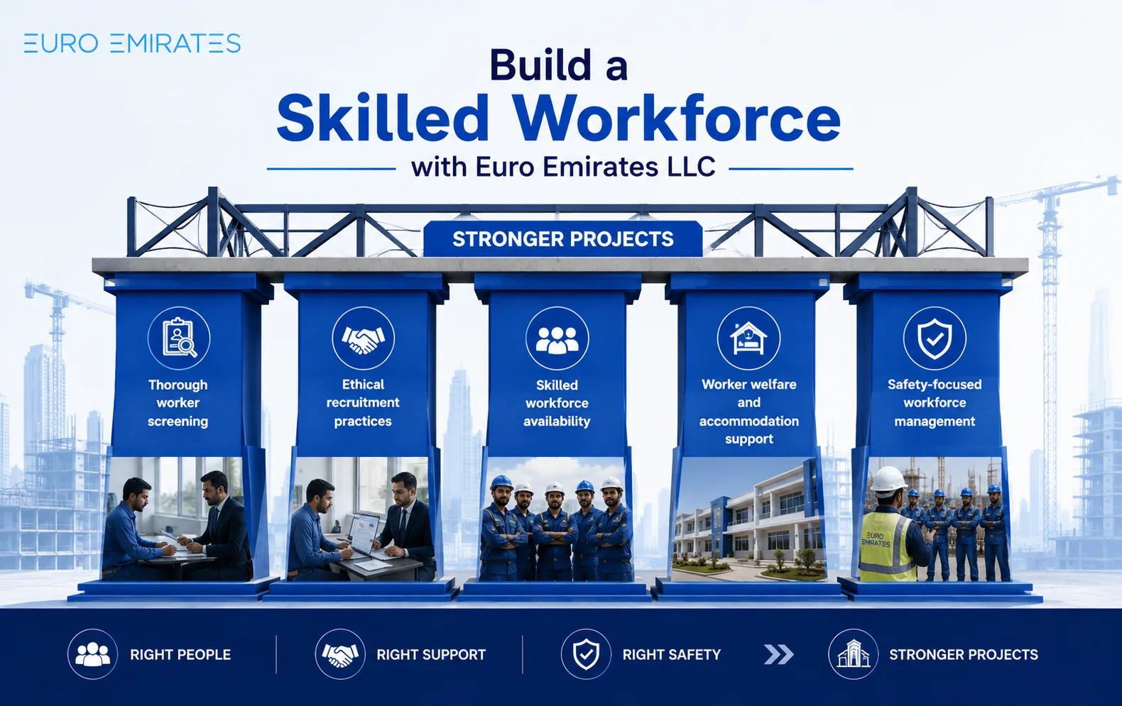 Industrial Manpower Services