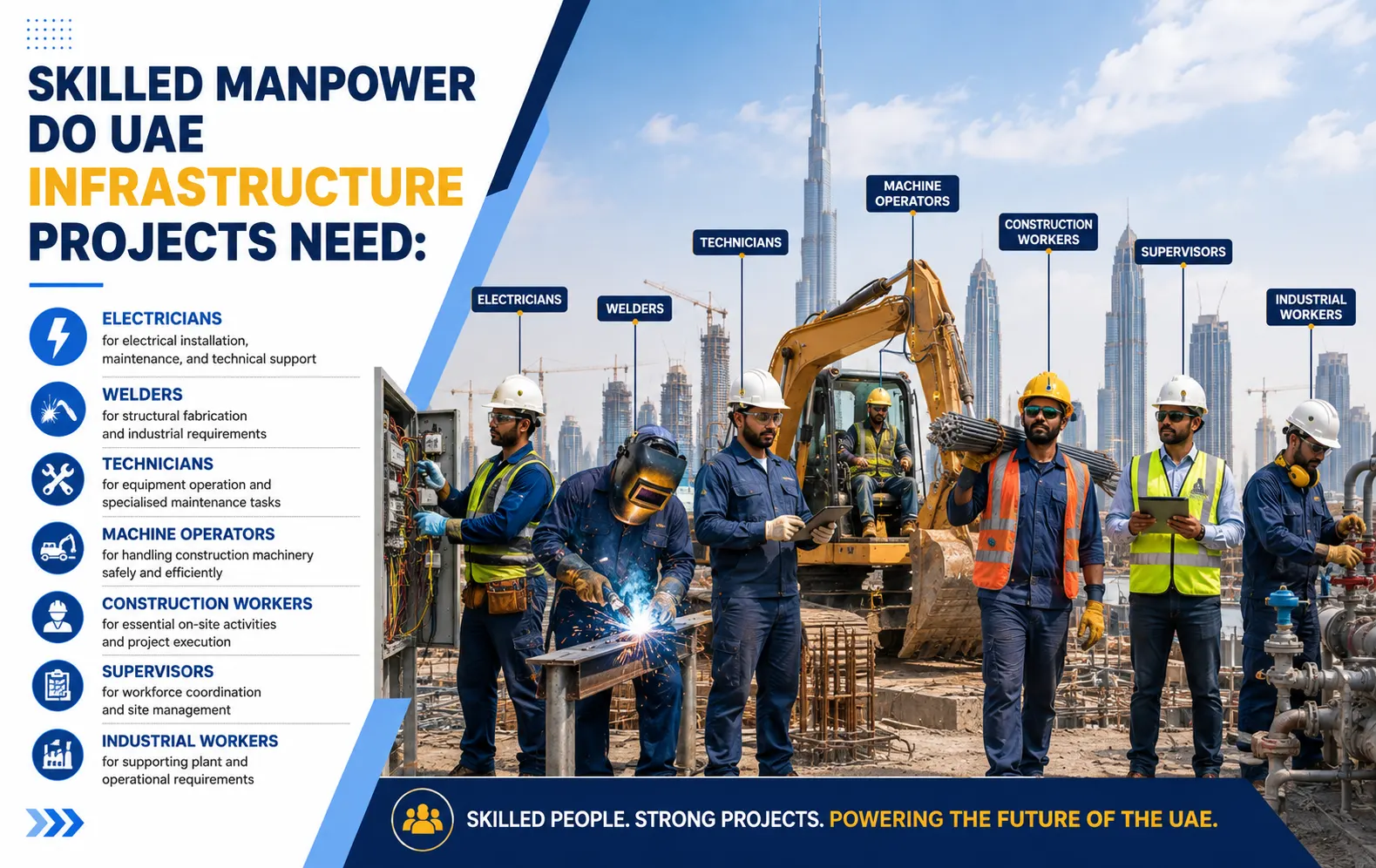 Labour supply company in the UAE